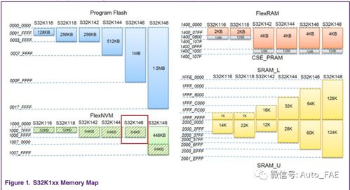s32k146的hard fault问题解决方案