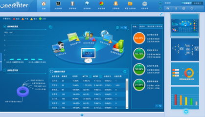 OneCenter统一集成运维 开启智能化运维新时代